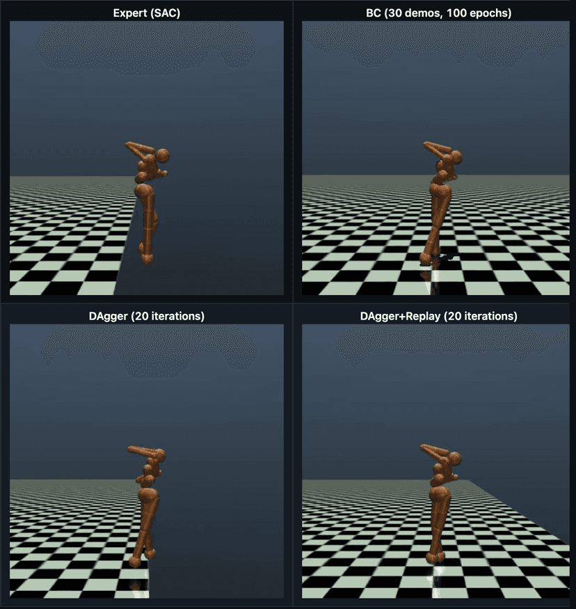 Human-Robot Interaction Playground